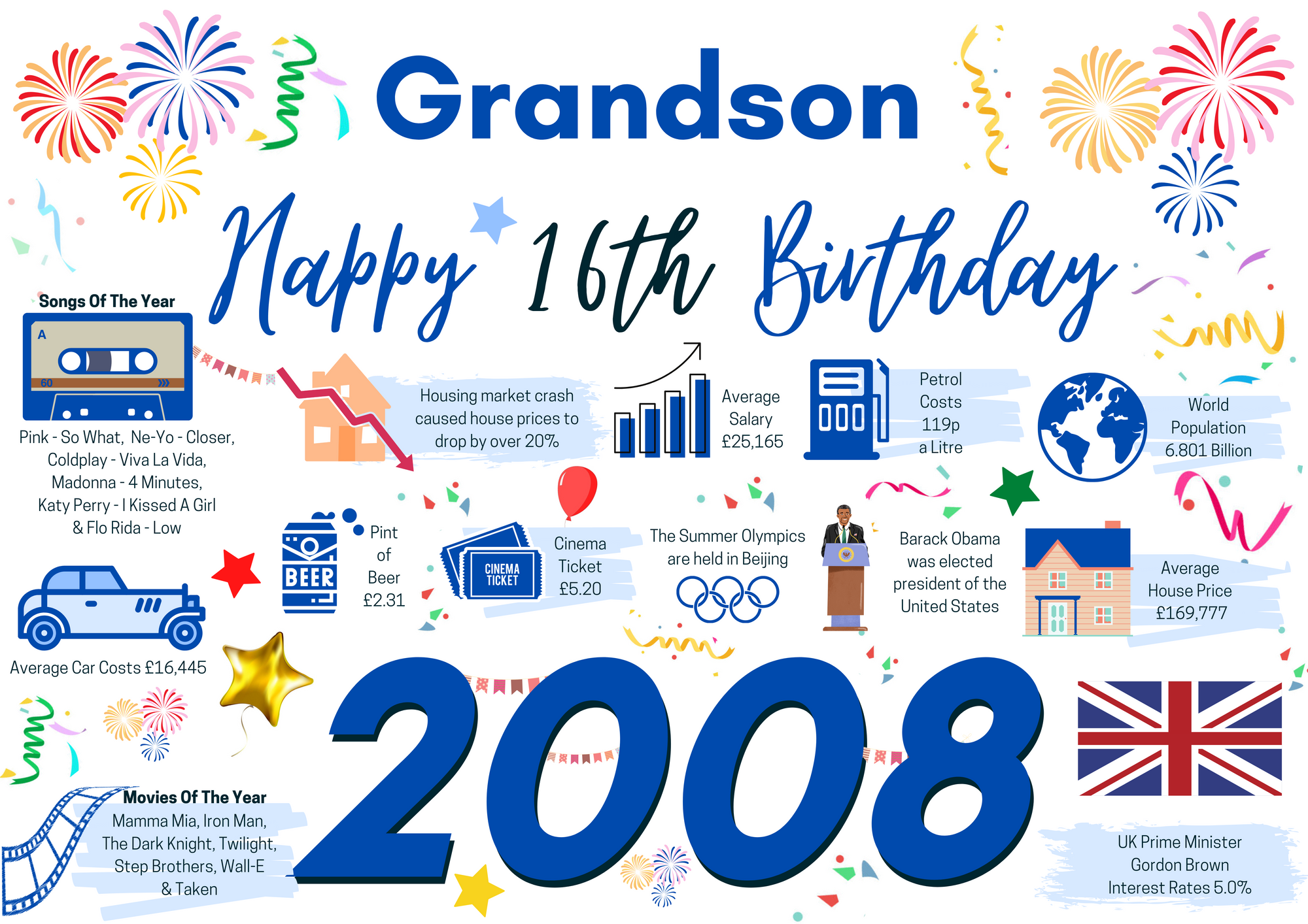 16th Birthday Card For Grandson , Born In 2008 Facts Milestone
