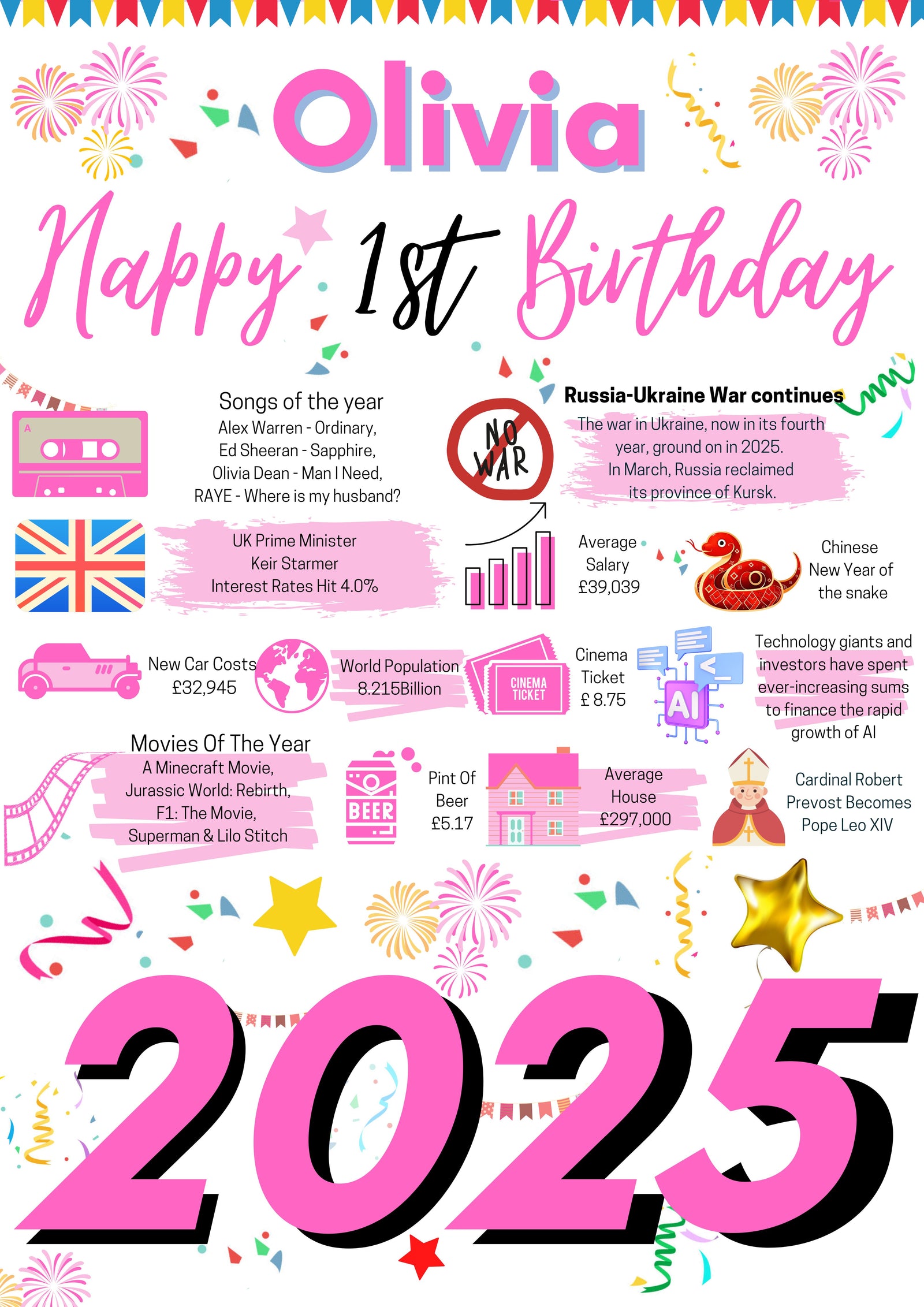 1st Birthday Poster Present Gift + Personalised Name For baby girl