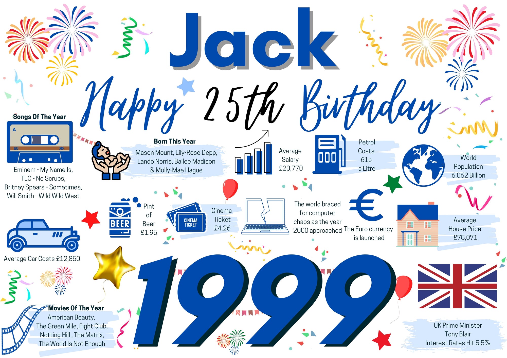 Personalised 25th Birthday Card for him, Enter Any Name, Born In 1999 Facts Milestones