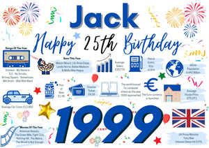 Personalised 25th Birthday Card for him, Enter Any Name, Born In 1999 Facts Milestones