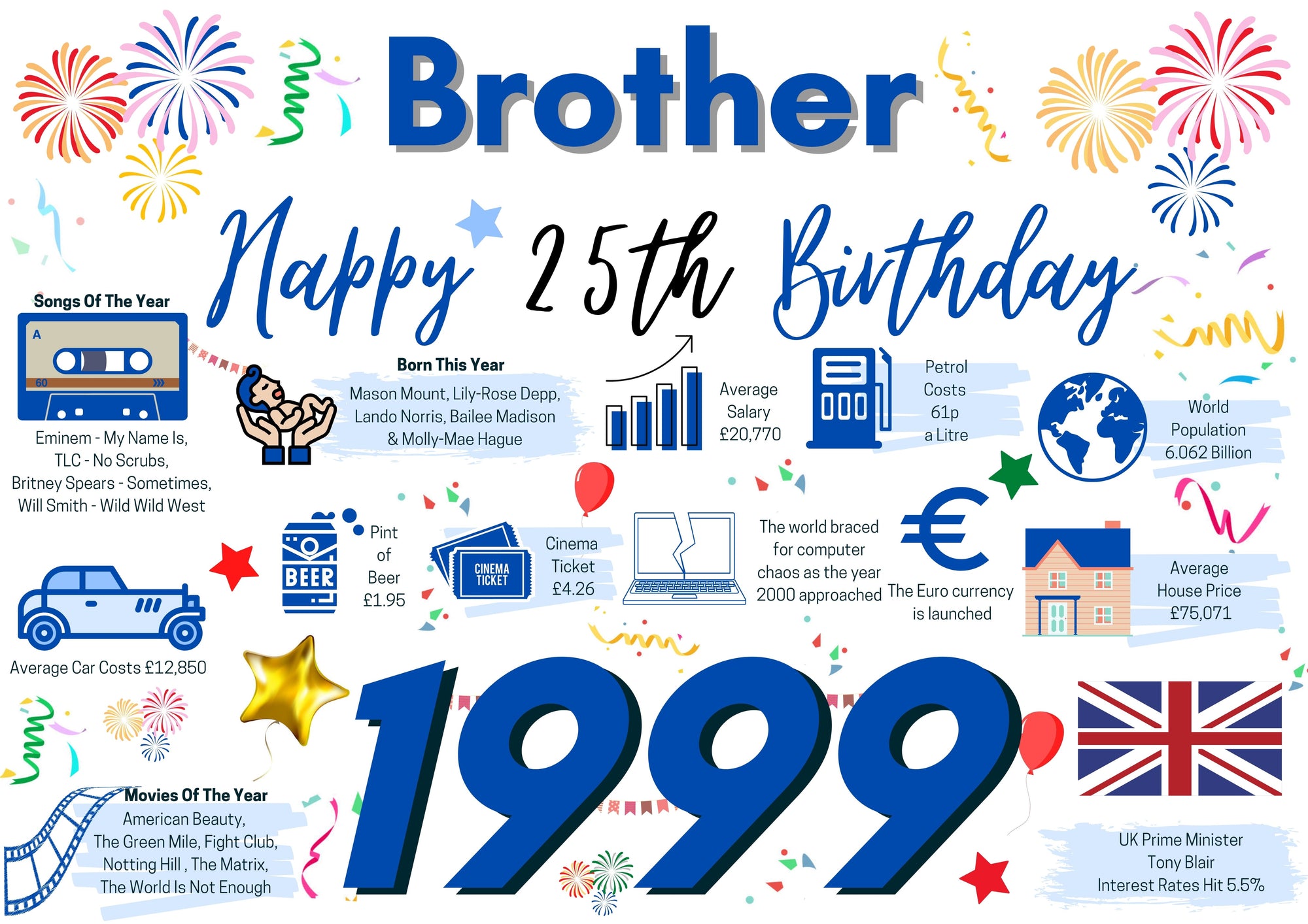25th Birthday Card For Brother, Born In 1999 Facts Milestone