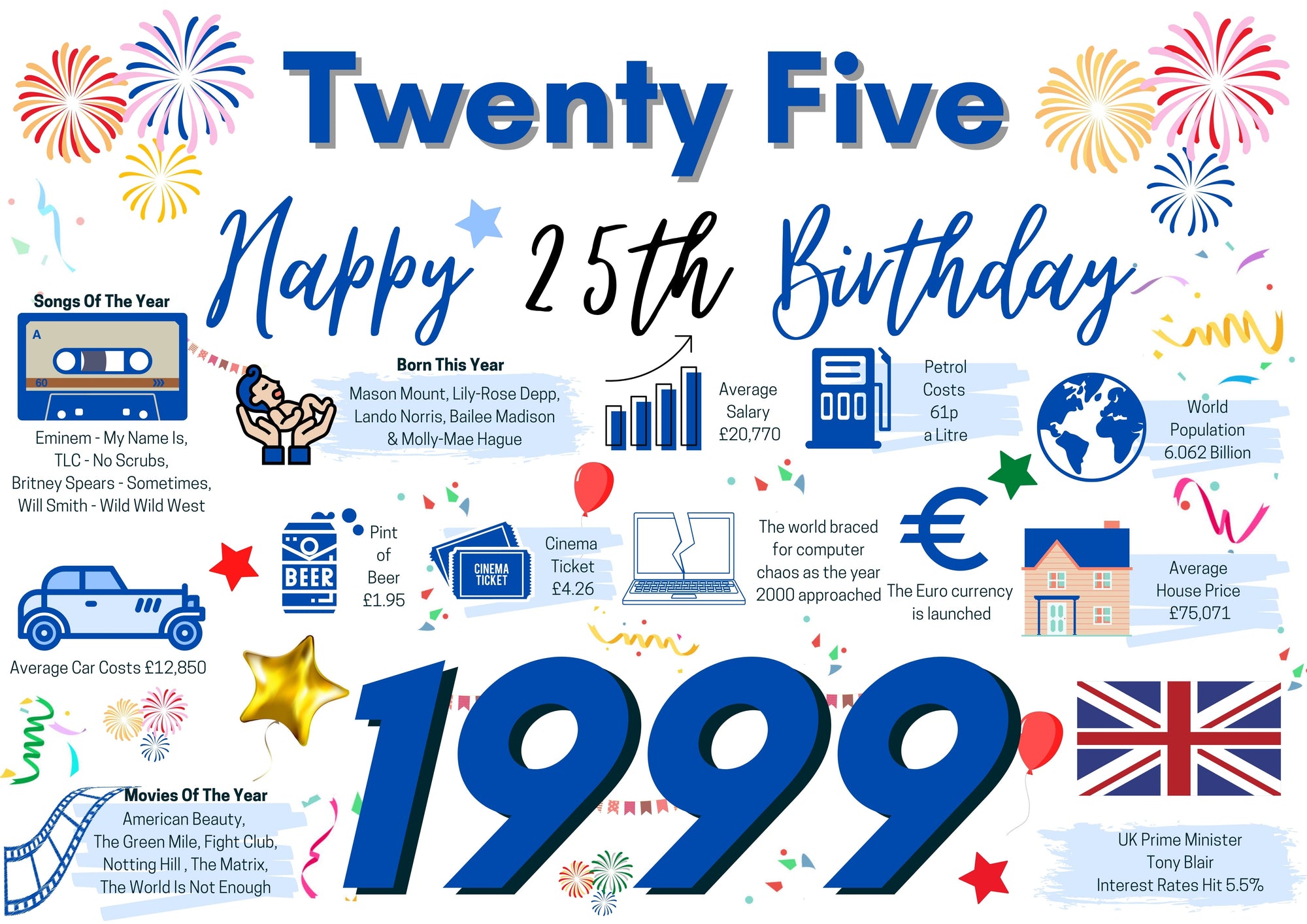 25th Birthday Card For Him Twenty five, Born In 1999 Facts Milestone