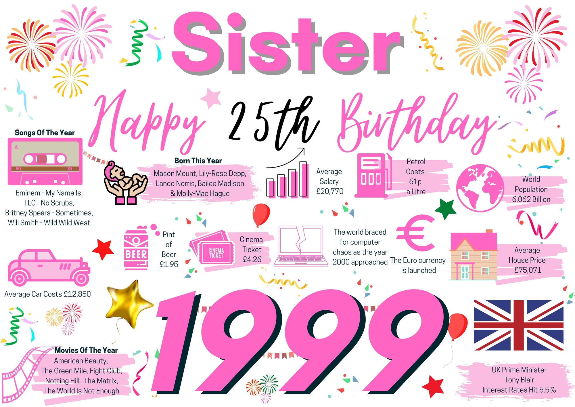 25th Birthday Card For Sister, Born In 1999 Facts Milestone