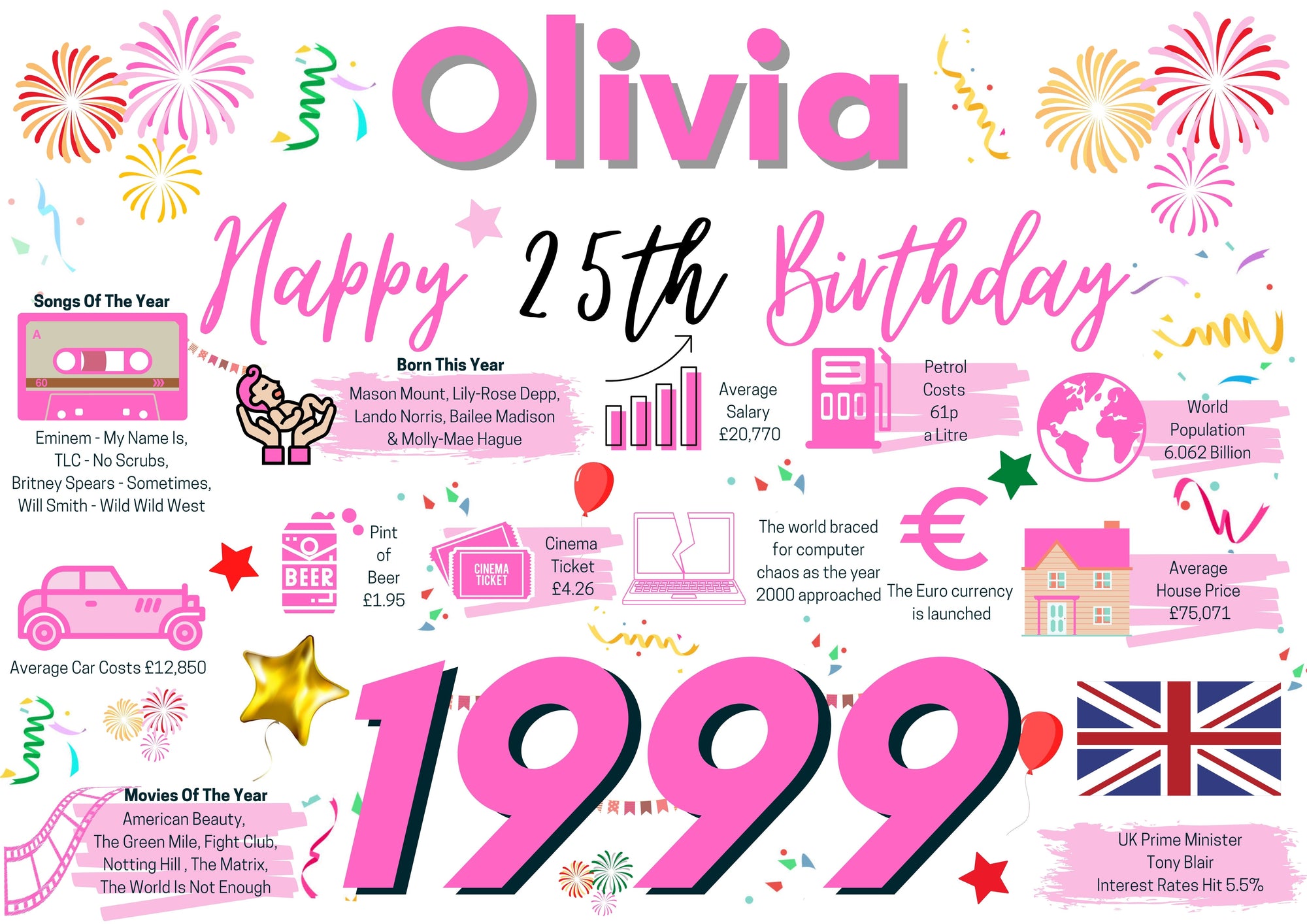 Personalised 25th Birthday Card for her, Enter Any Name, Born In 1999 Facts Milestones