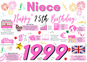 25th Birthday Card For Niece, Born In 1999 Facts Milestone