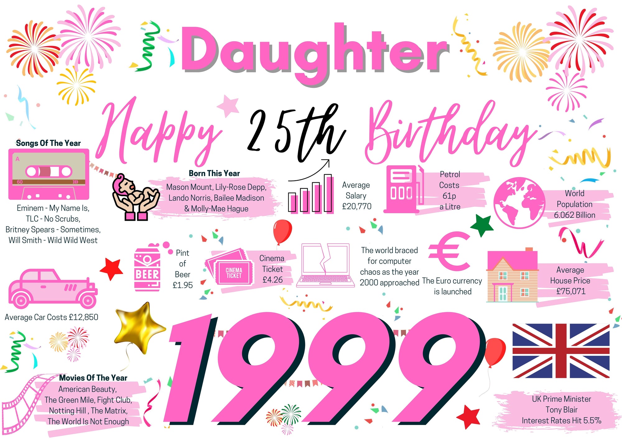 25th Birthday Card For Daughter, Born In 1999 Facts Milestone