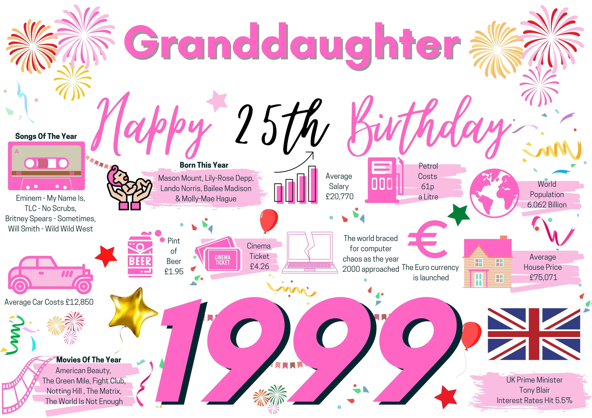 25th Birthday Card For Granddaughter, Born In 1999 Facts Milestone