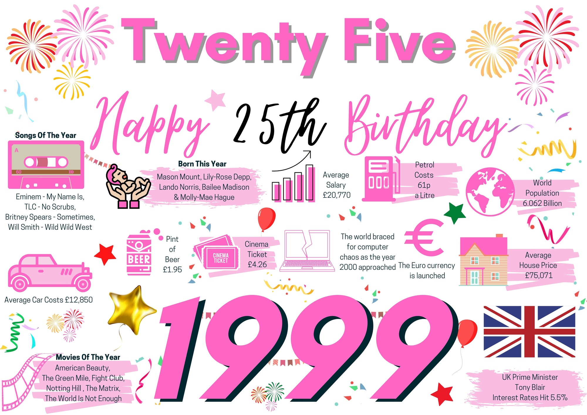 25th Birthday Card For Her Twenty five, Born In 1999 Facts Milestone