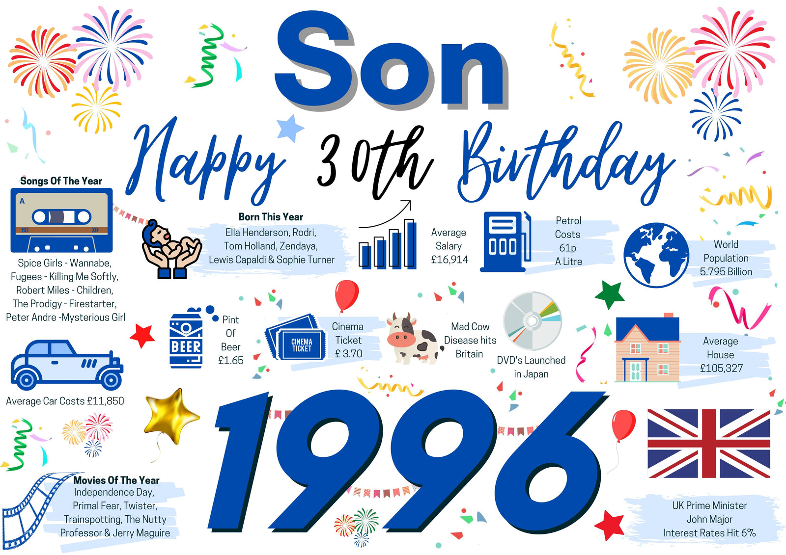 30th Birthday Card For Son, Born In 1996 Facts Milestone