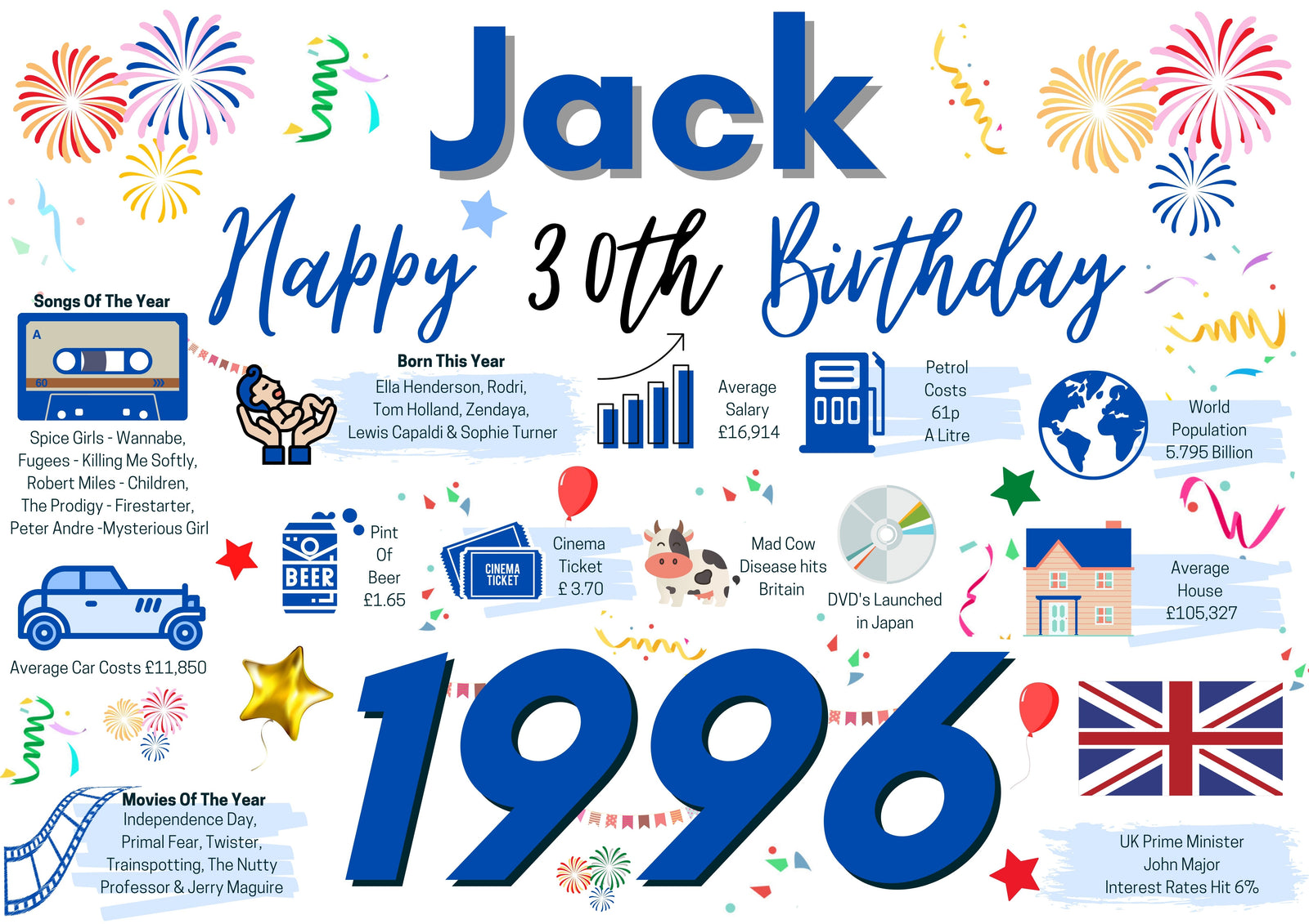 Personalised 30th Birthday Card, Enter Any Name, Born In 1996 Facts Milestones