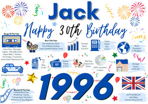 Personalised 30th Birthday Card, Enter Any Name, Born In 1996 Facts Milestones