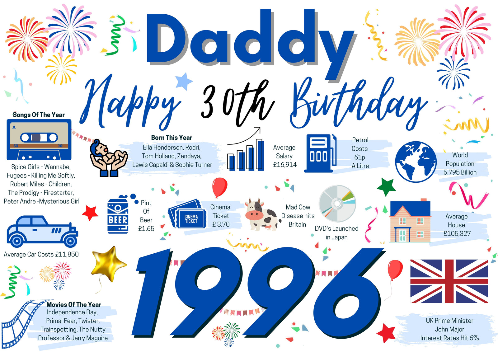 30th Birthday Card For Daddy, Born In 1996 Facts Milestone