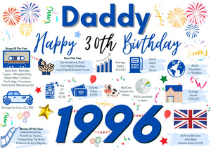 30th Birthday Card For Daddy, Born In 1996 Facts Milestone