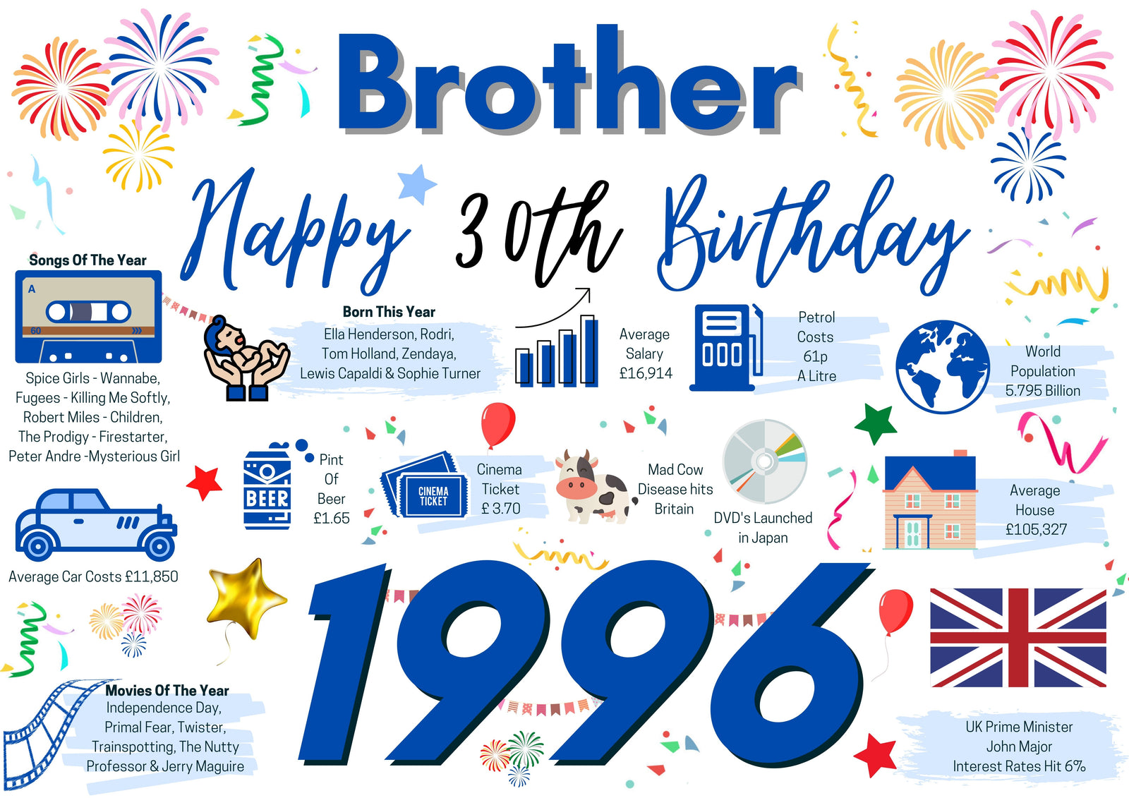 30th Birthday Card For Brother, Born In 1996 Facts Milestone