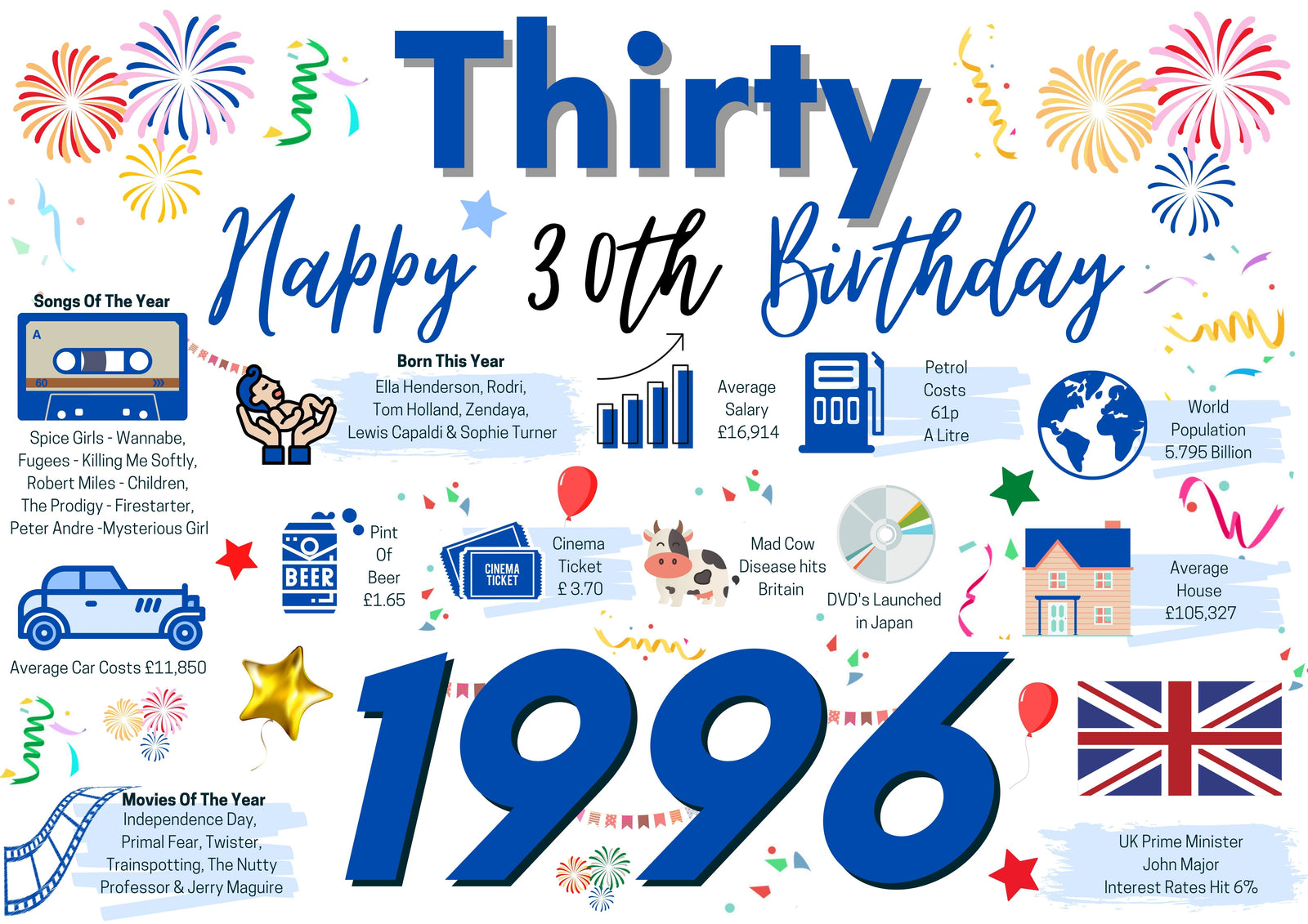 30th Birthday Card For Him Thirty, Born In 1996 Facts Milestone