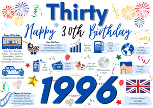 30th Birthday Card For Him Thirty, Born In 1996 Facts Milestone