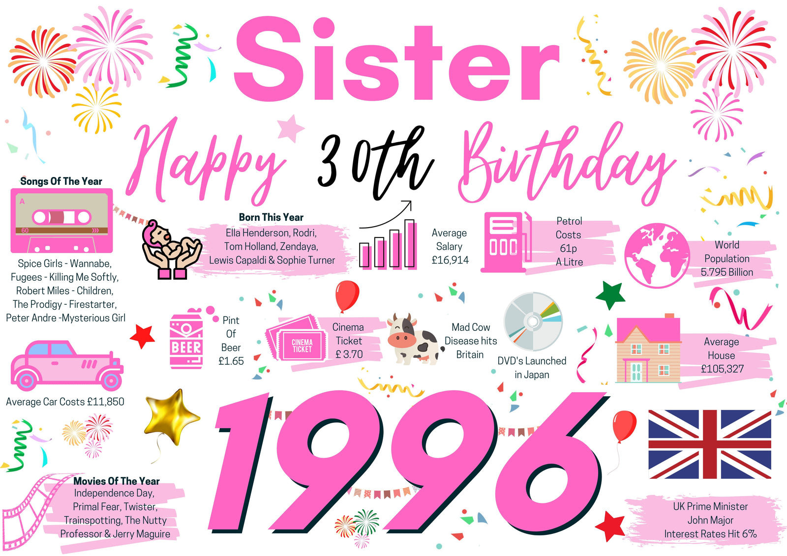 30th Birthday Card For Sister, Born In 1996 Facts Milestone