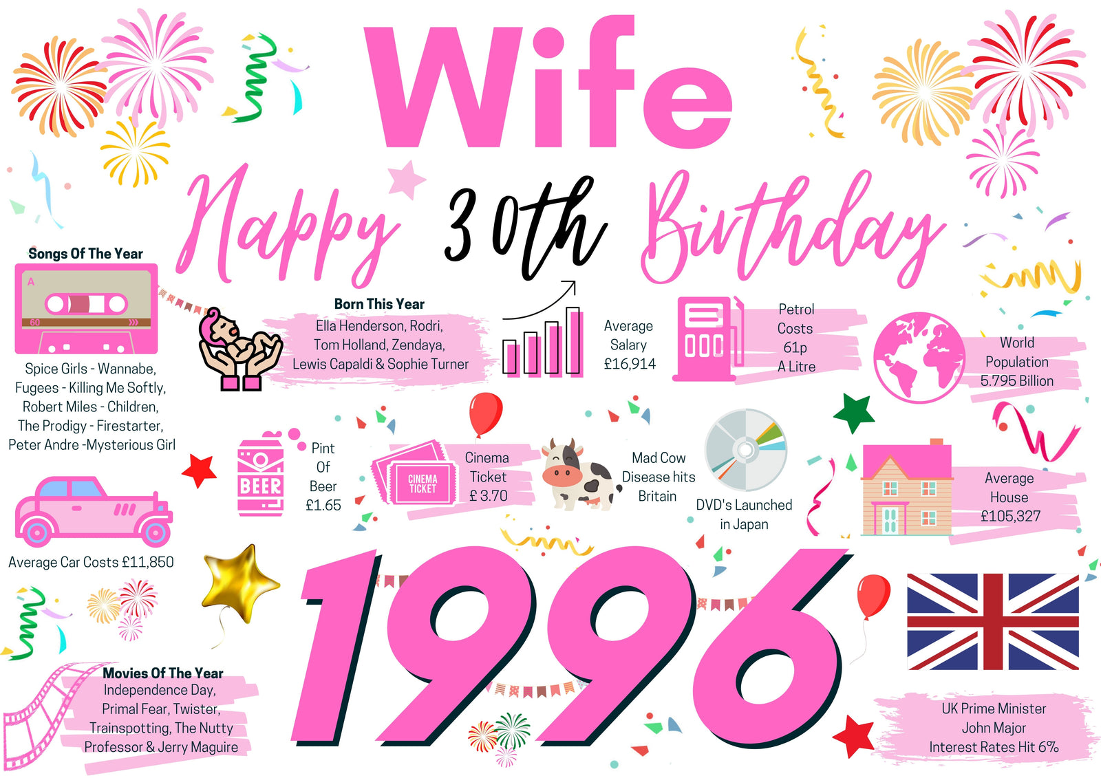 30th Birthday Card For Wife, Born In 1996 Facts Milestone