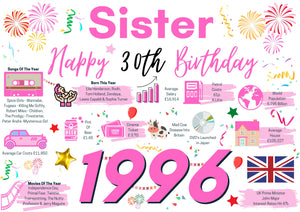 30th Birthday Card For Sister, Born In 1996 Facts Milestone