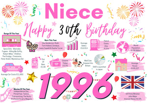 30th Birthday Card For Niece, Born In 1996 Facts Milestone