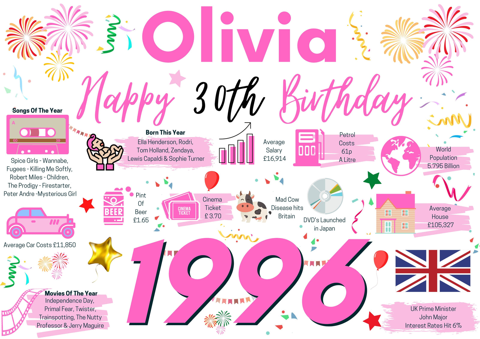 Personalised 30th Birthday Card, Enter Any Name, Born In 1996 Facts Milestones