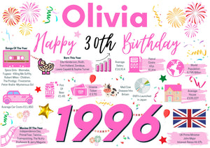 Personalised 30th Birthday Card, Enter Any Name, Born In 1996 Facts Milestones