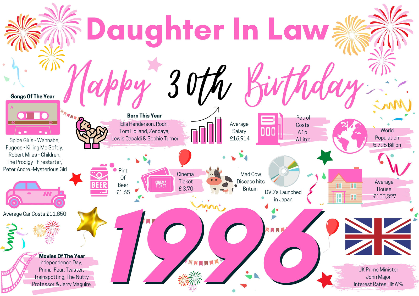 30th Birthday Card For Daughter In Law, Born In 1996 Facts Milestone