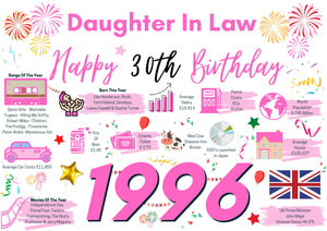 30th Birthday Card For Daughter In Law, Born In 1996 Facts Milestone