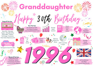 30th Birthday Card For Granddaughter, Born In 1996 Facts Milestone