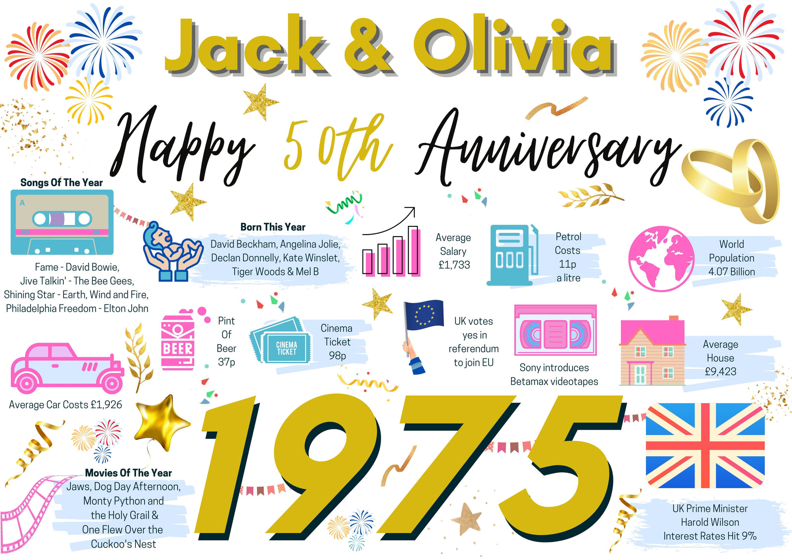 Personalised 50th Wedding Anniversary Card, Golden Wedding 1975 Year of Marriage Facts