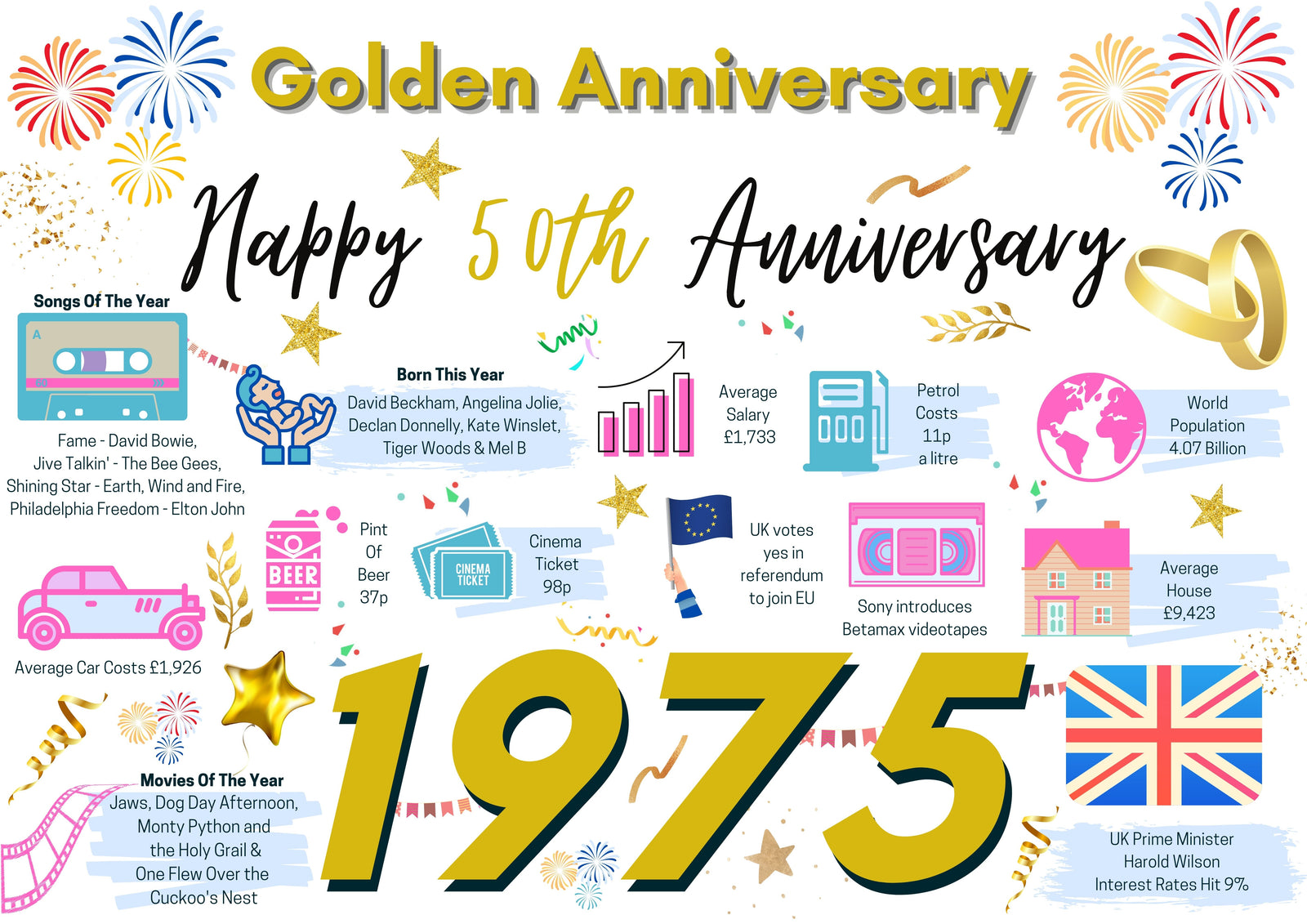 50th Wedding Anniversary Card, Golden Wedding 1975 Year of Marriage Facts