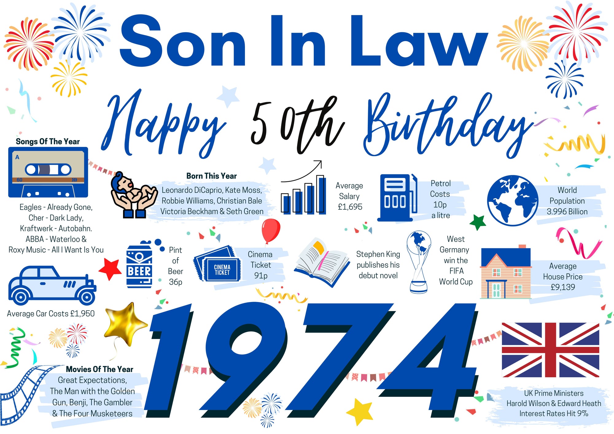 50th Birthday Card For Son In law, Born In 1974 Facts Milestone