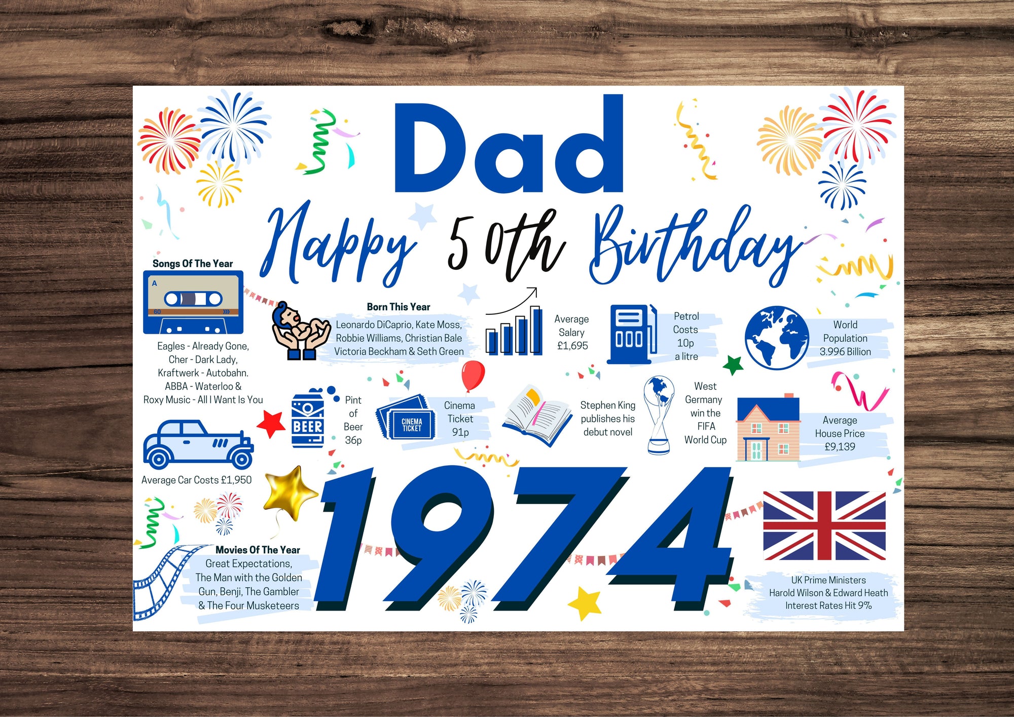 50th Birthday Card For Dad, Born In 1974 Facts Milestone