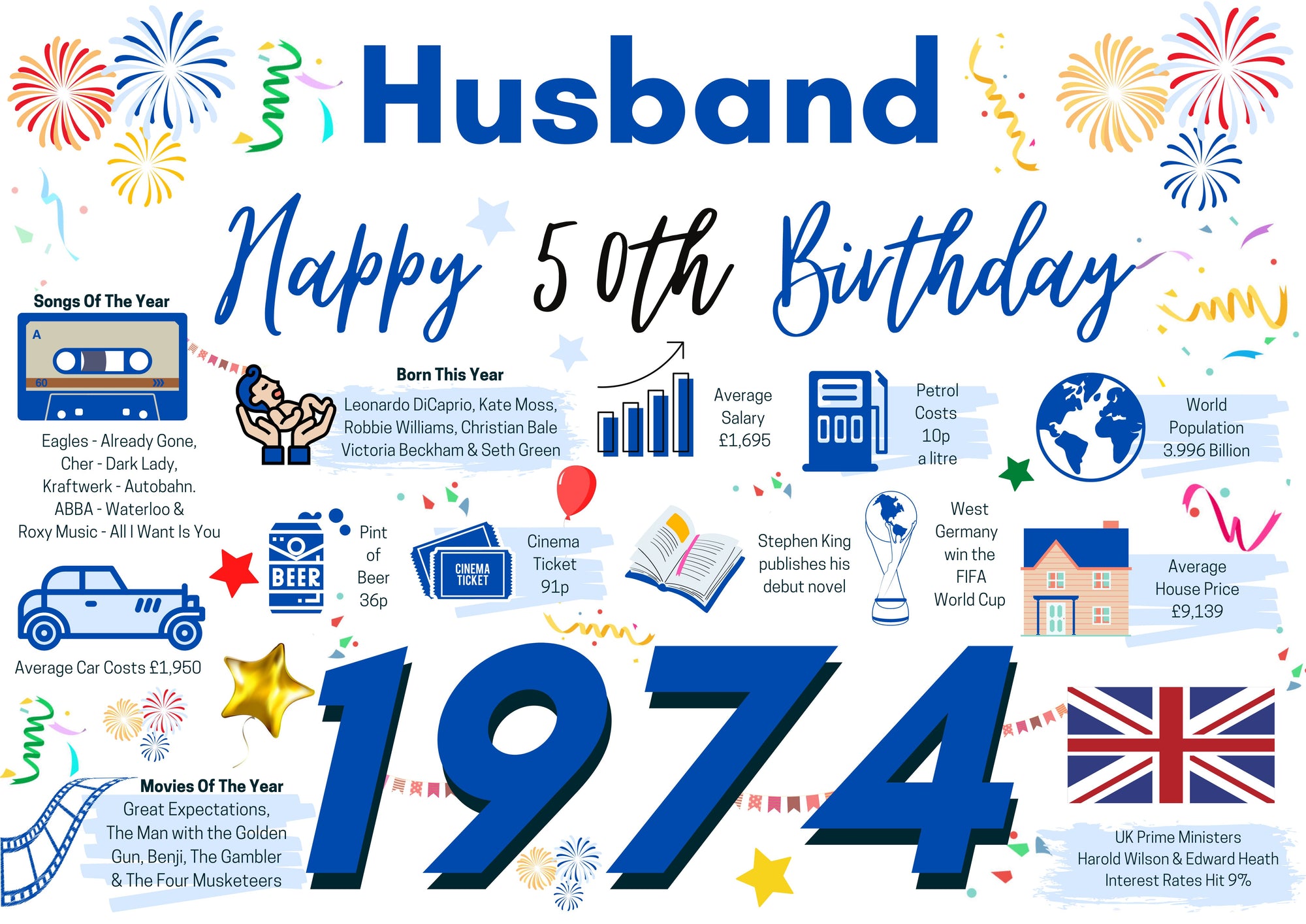50th Birthday Card For Husband, Born In 1974 Facts Milestone