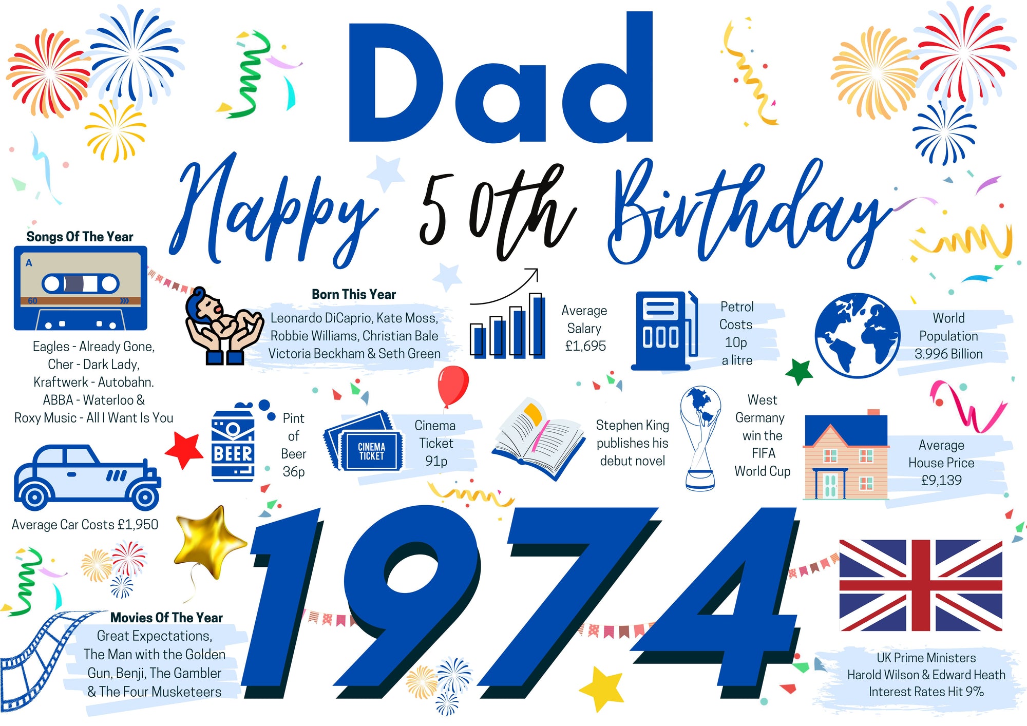 50th Birthday Card For Dad, Born In 1974 Facts Milestone