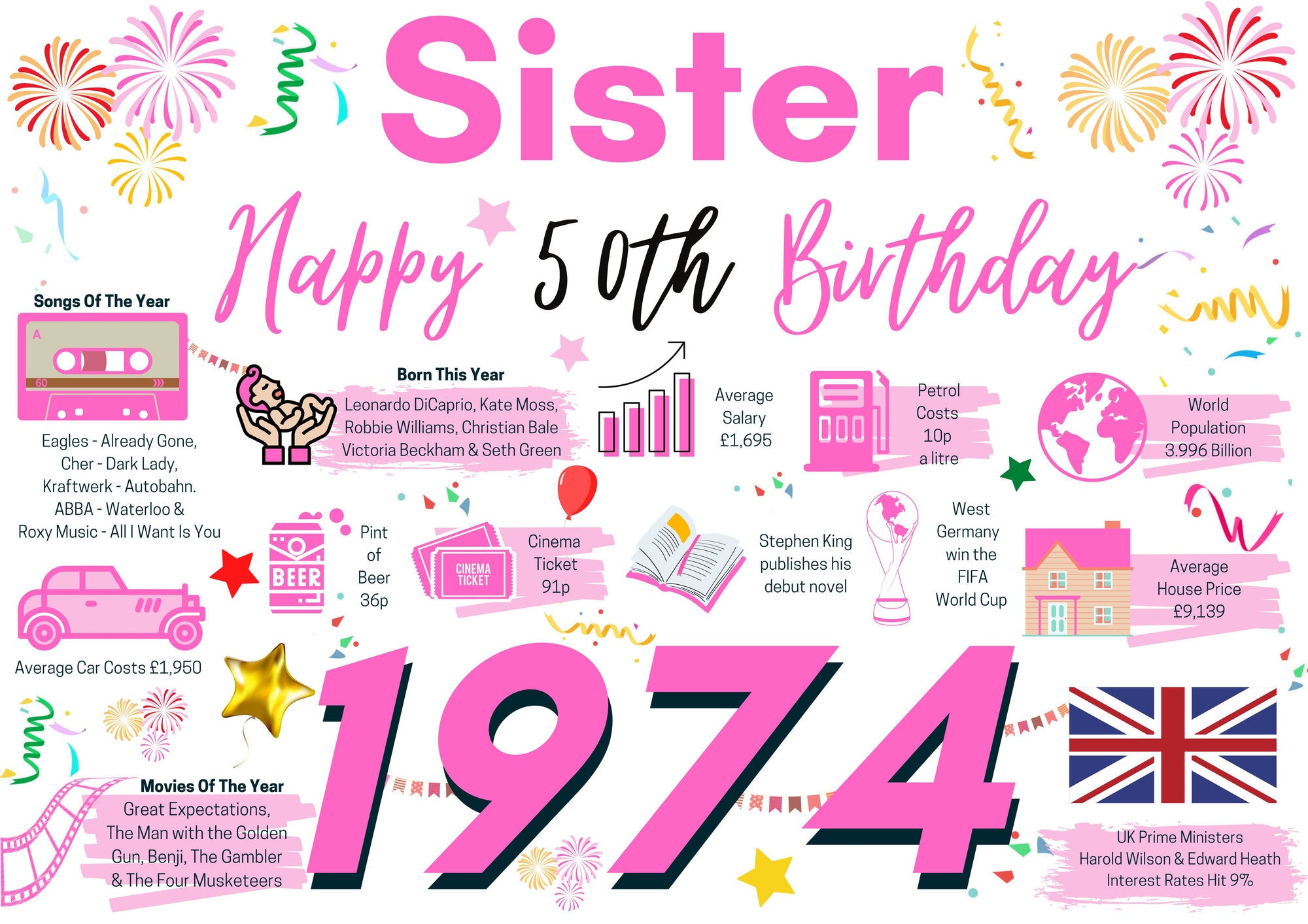 50th Birthday Card For Sister, Born In 1974 Facts Milestone