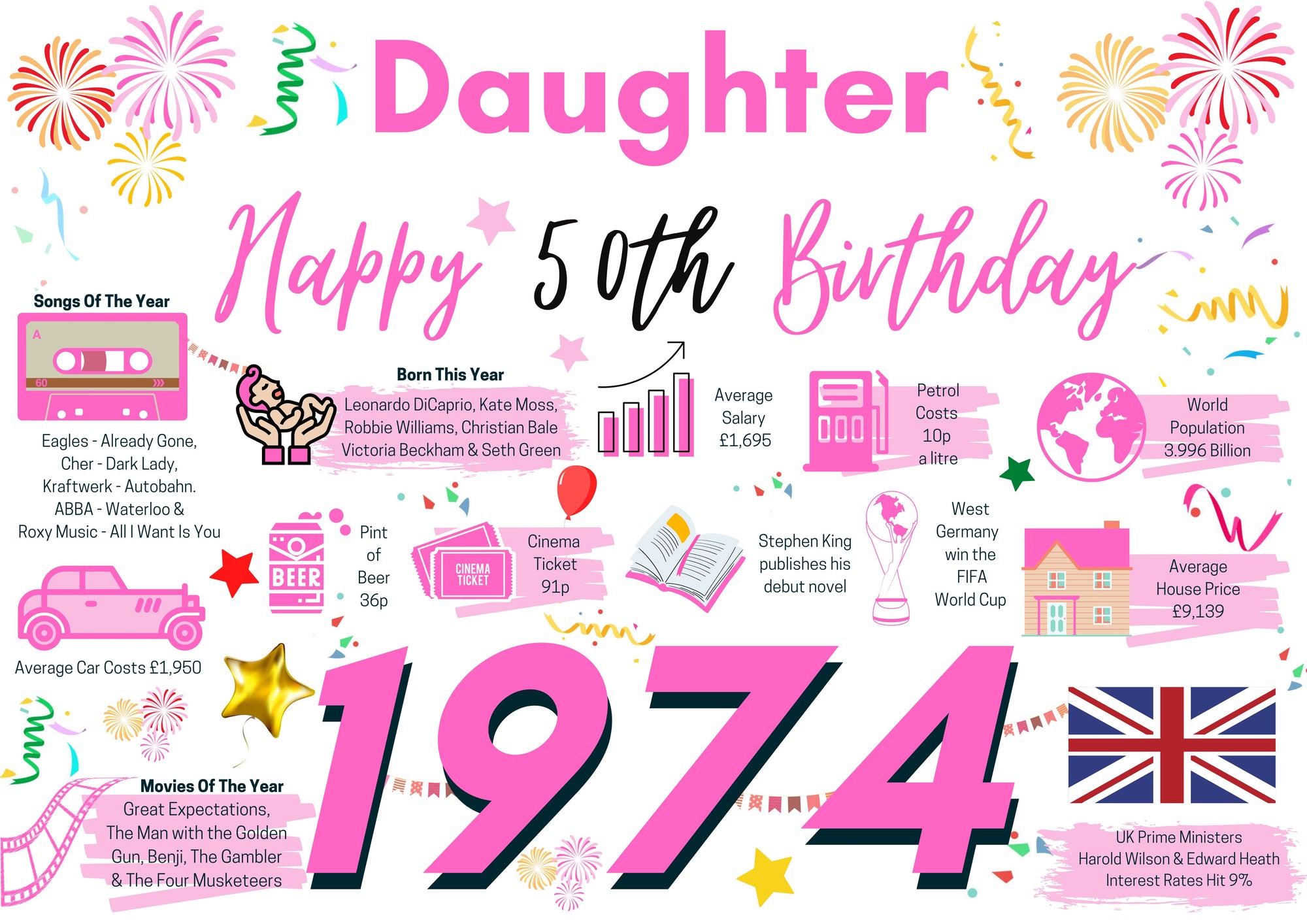 50th Birthday Card For Daughter, Born In 1974 Facts Milestone