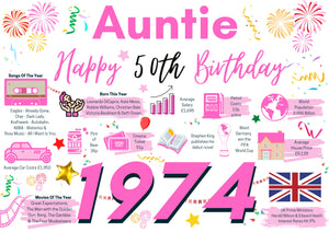 50th Birthday Card For Auntie, Born In 1974 Facts Milestone