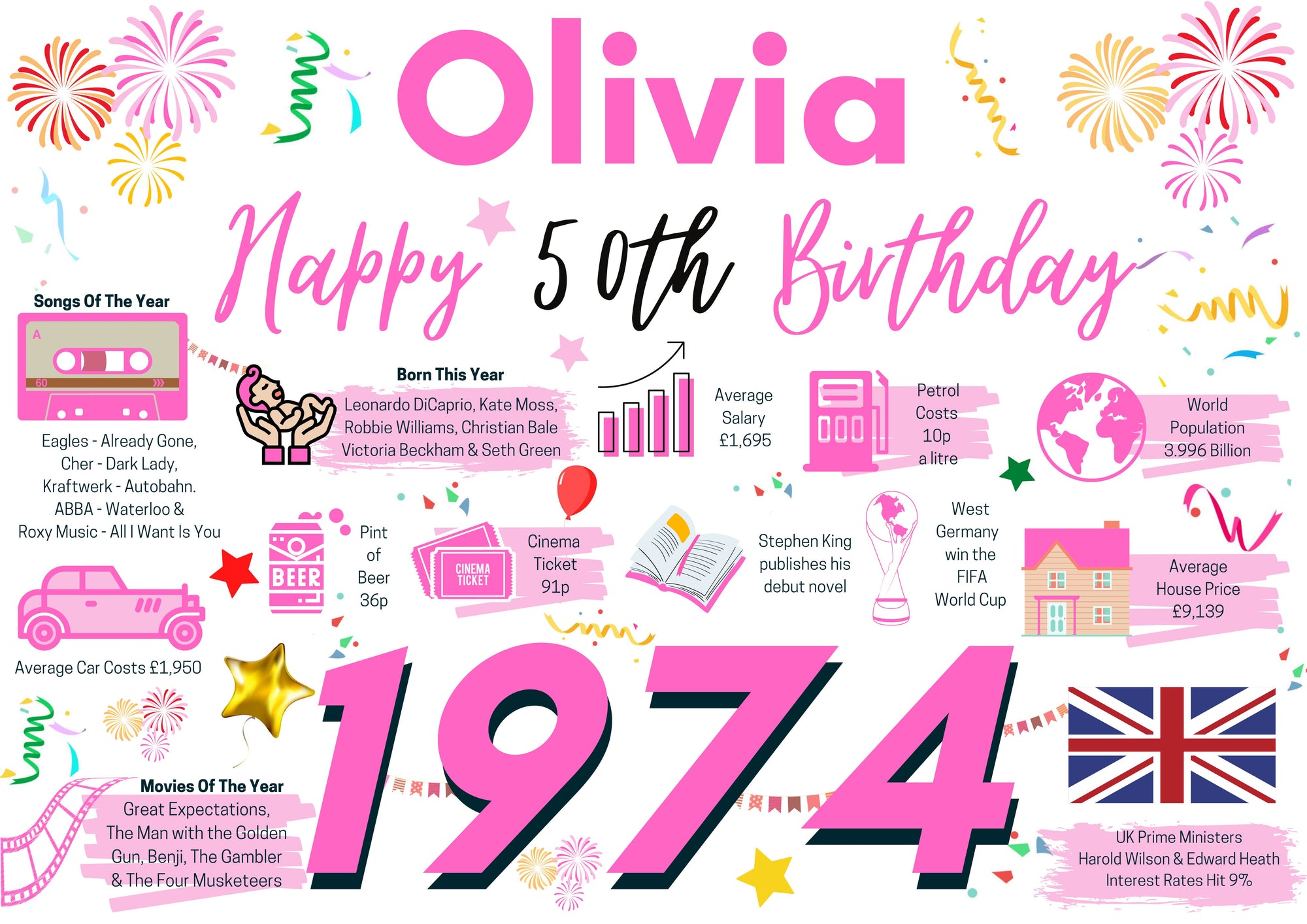 Personalised 50th Birthday Card, Enter Any Name, Born In 1974 Facts Milestones