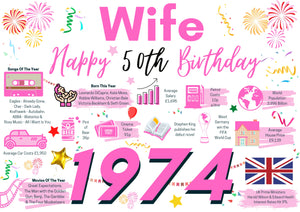 50th Birthday Card For Wife, Born In 1974 Facts Milestone