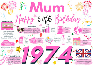 50th Birthday Card For Mum, Born In 1974 Facts Milestone