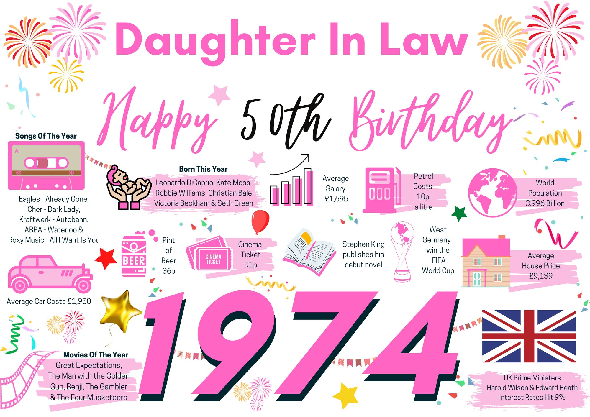 50th Birthday Card For Daughter In Law, Born In 1974 Facts Milestone