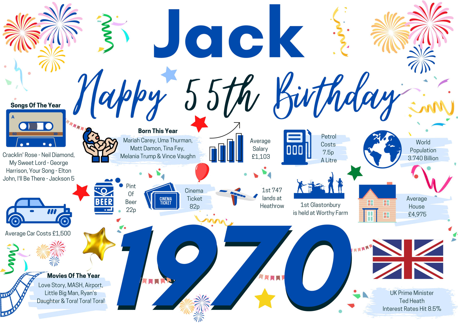 Personalised 55th Birthday Card, Enter Any Name, Born In 1970 Facts Milestones