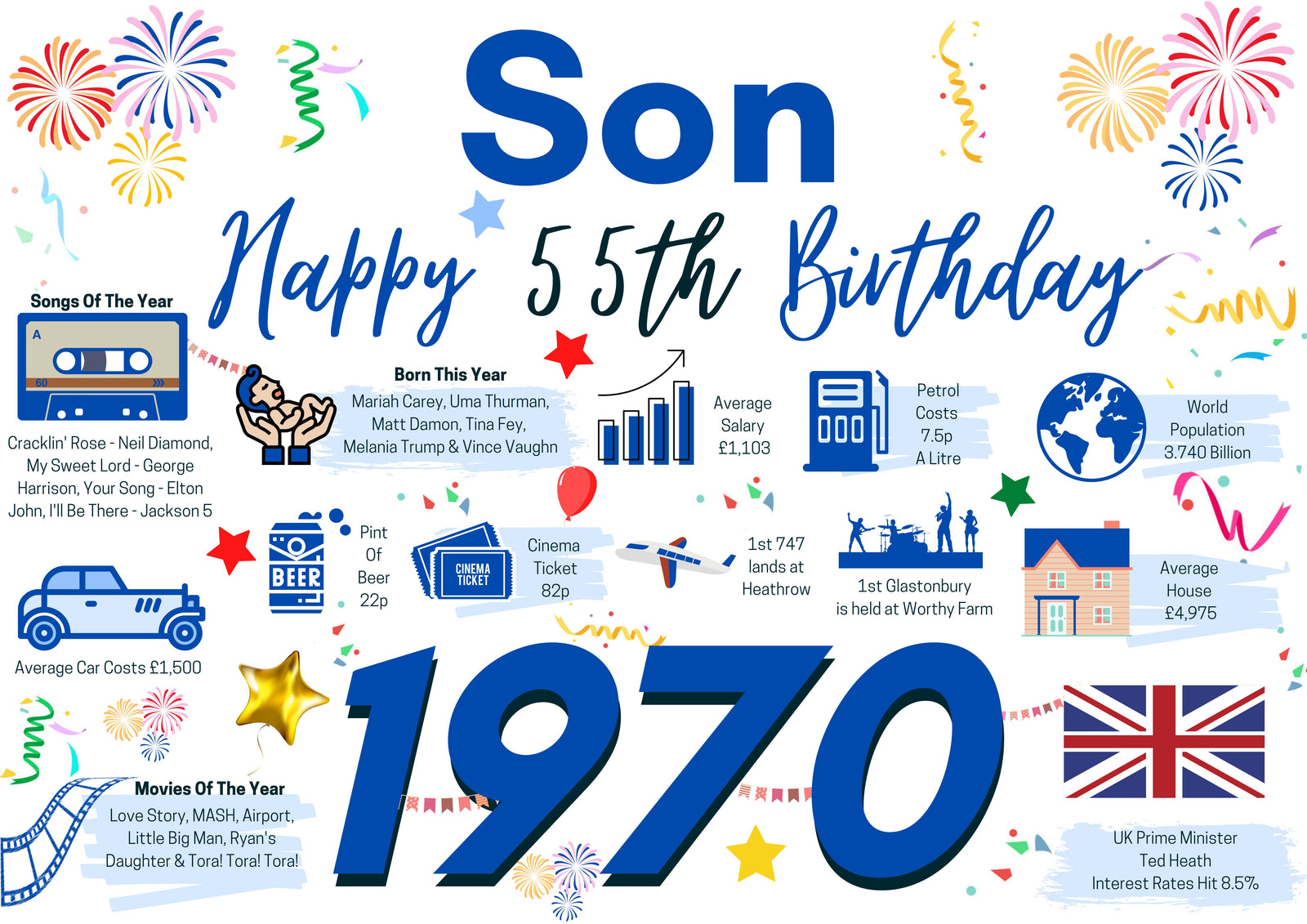 55th Birthday Card For Son, Born In 1970 Facts Milestone