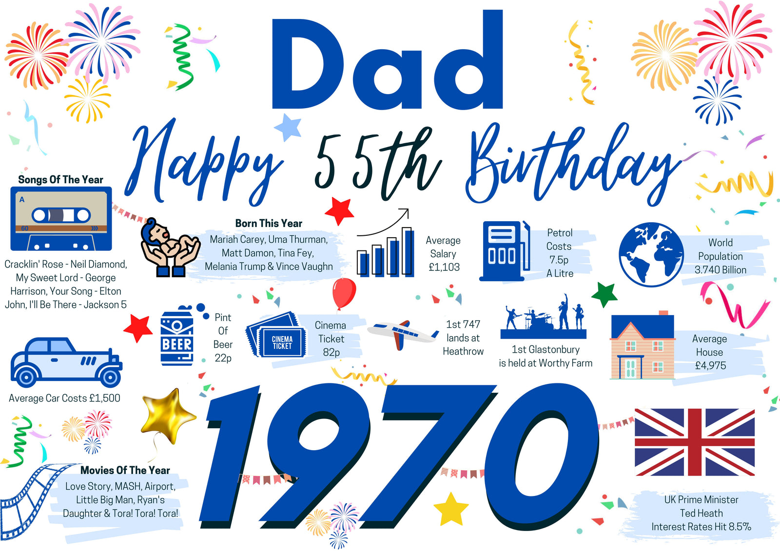 55th Birthday Card For Dad, Born In 1970 Facts Milestone