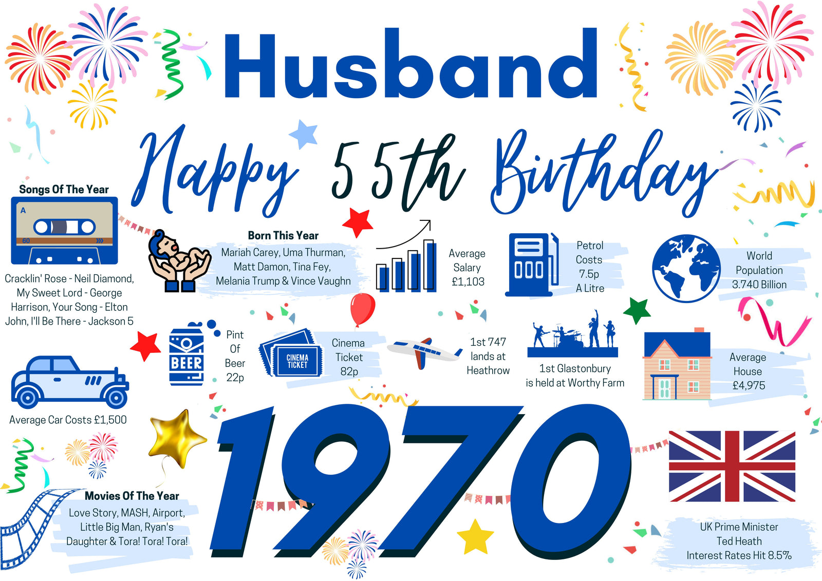 55th Birthday Card For Husband, Born In 1970 Facts Milestone