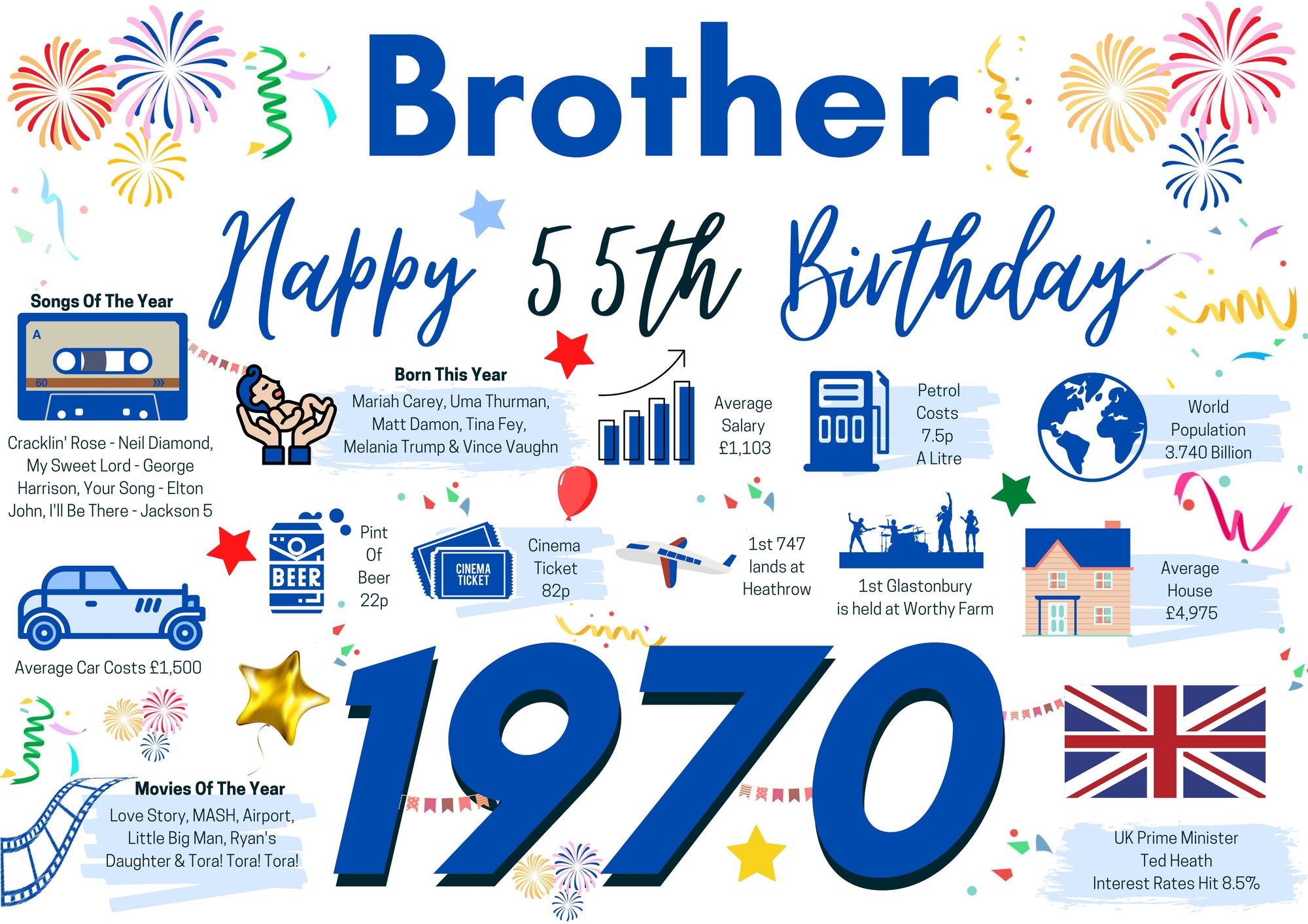 55th Birthday Card For Brother, Born In 1970 Facts Milestone