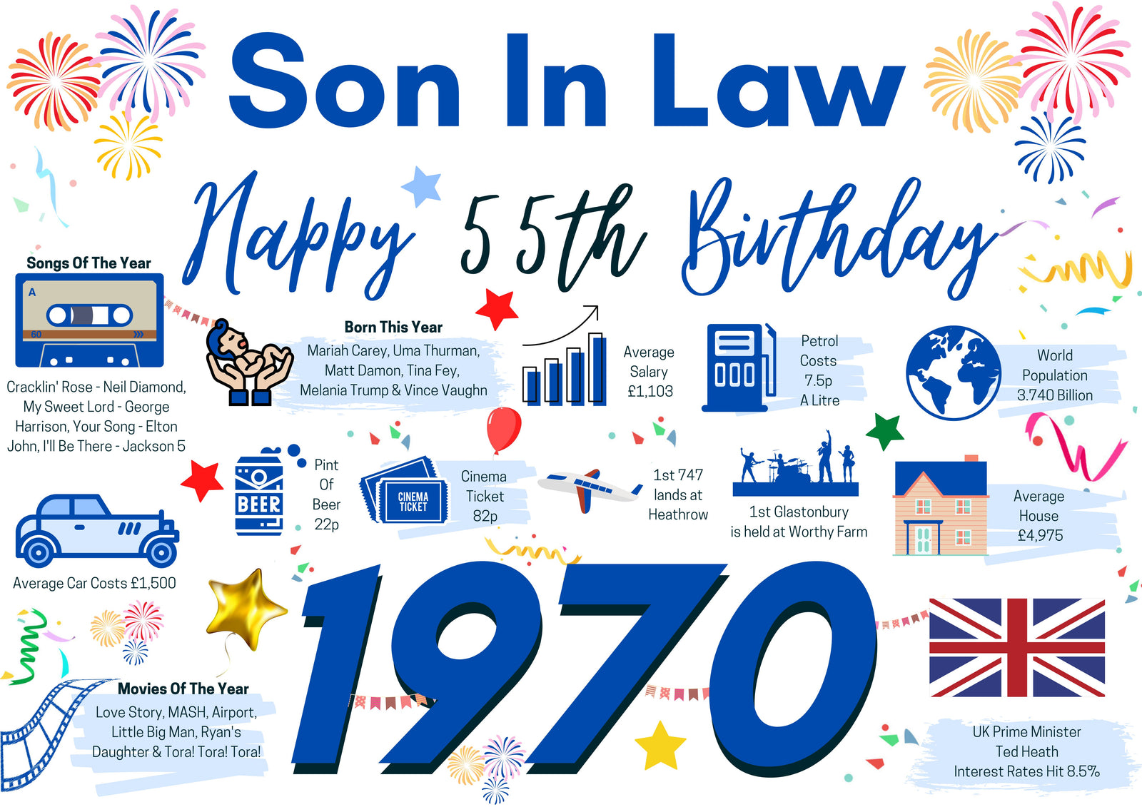 55th Birthday Card For Son In law, Born In 1970 Facts Milestone