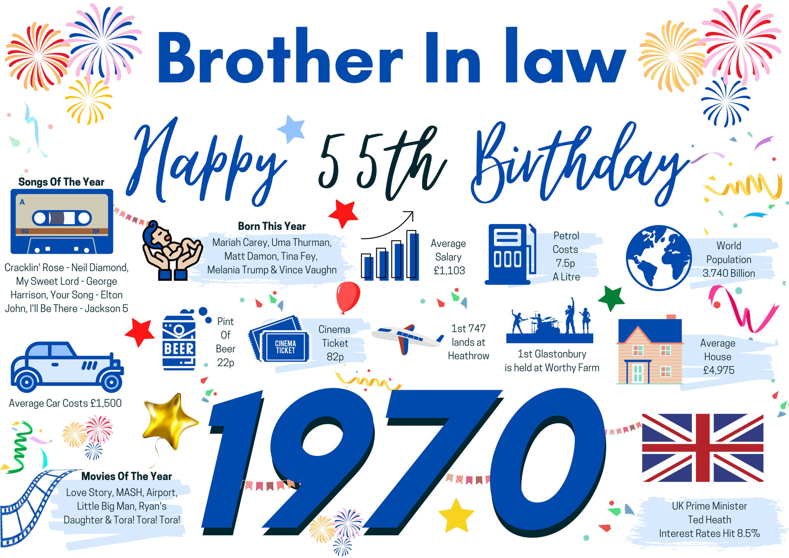 55th Birthday Card For Brother In Law, Born In 1970 Facts Milestone