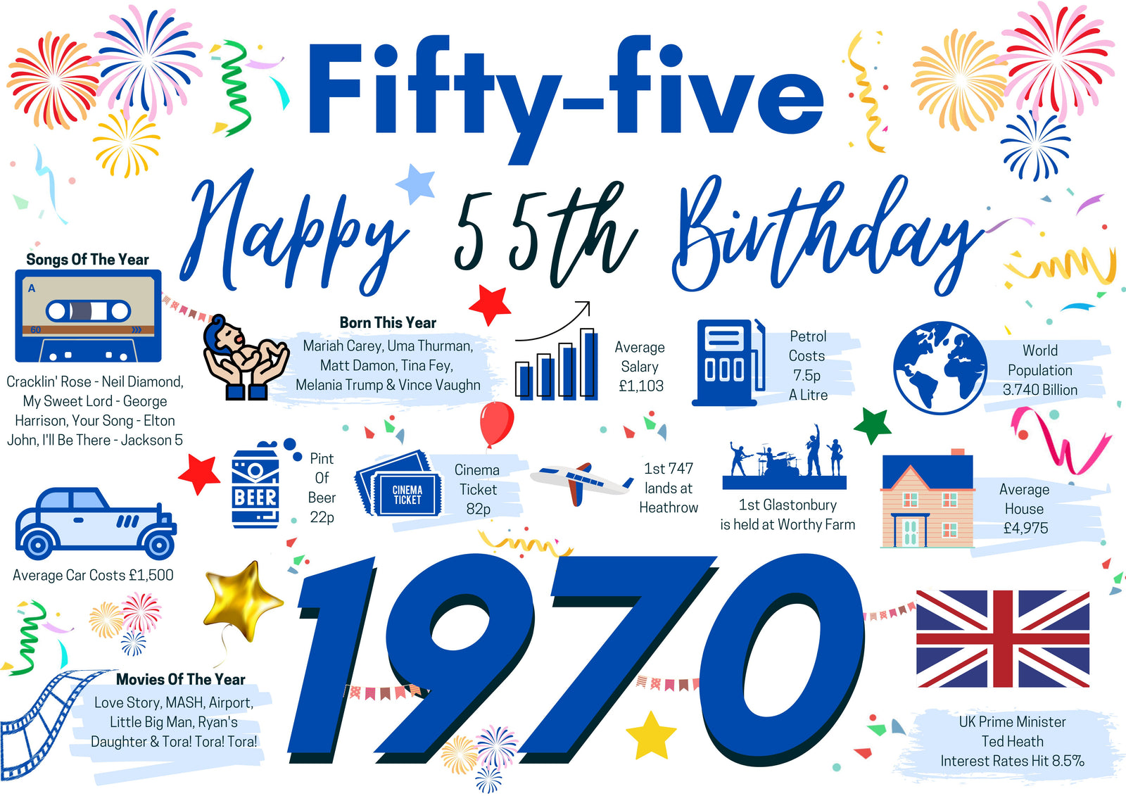 55th Birthday Card For him Fifty-Five, Born In 1970 Facts Milestone